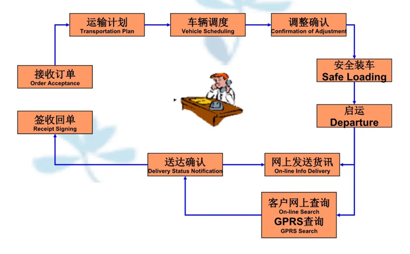 吴江震泽直达如皋物流公司,震泽到如皋物流专线